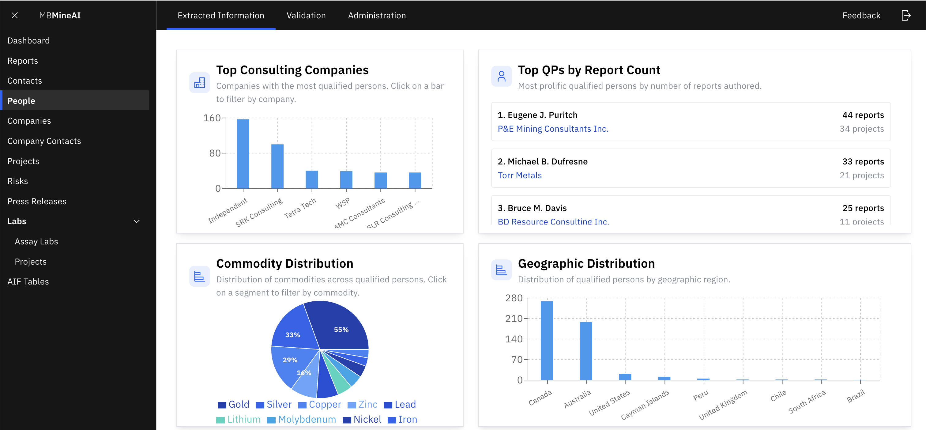Qualified Persons Dashboard